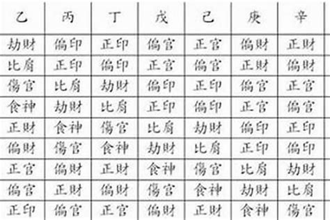 偏財運八字|八字看什么命格的人真正擁有“偏財”運